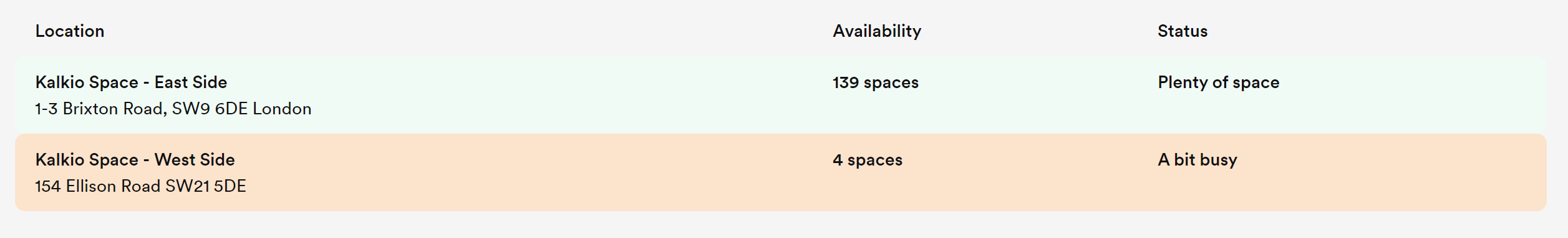 new members' portal busy status